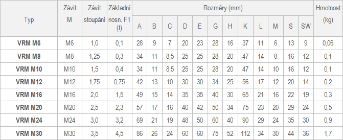 Šroubovací otočné matice s okem VRM-2